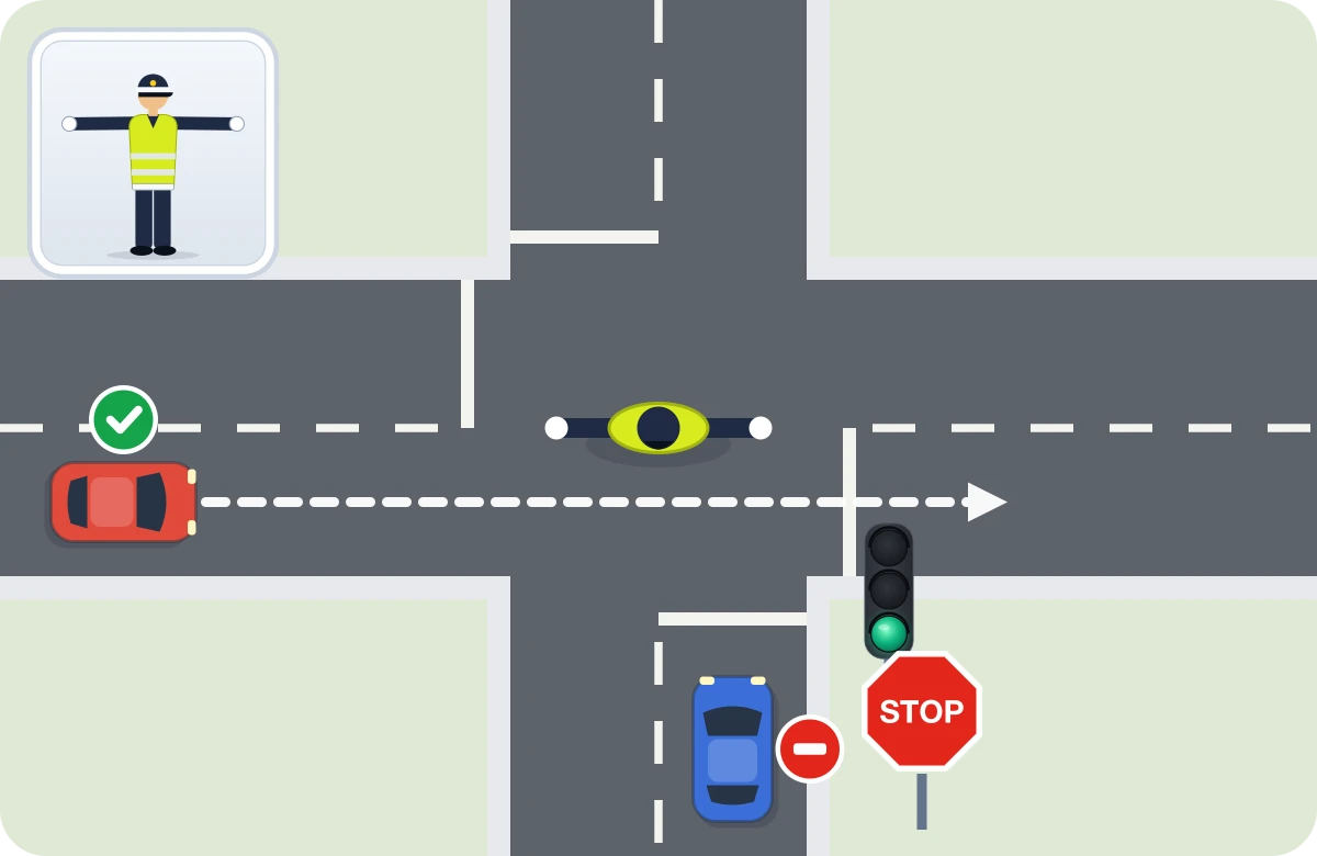El agente tiene los brazos extendidos y tú vienes hacia su pecho: te detienes, aunque el semáforo esté en verde y haya un STOP. El coche que cruza por el lateral sigue.